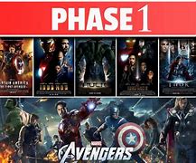 Image result for Phases of MCU