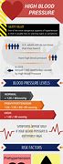 Image result for High Blood Pressure Infographic