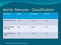 Image result for Aortic Stenosis Severity Table