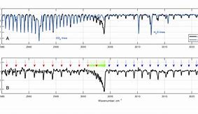 Image result for Carbon Dioxide On Mars