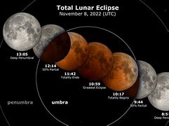 Image result for Red Moon Eclipse