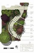 Image result for SketchUp Landscape Architecture