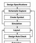 Image result for VLSI Examples