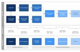 Image result for Employee Onboarding Process Flow Chart