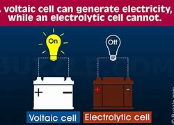 Image result for Voltaic vs Electrolytic Cell