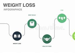 Image result for Weight Loss Scale Food