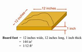 Image result for A Board Foot Lumber