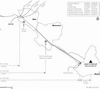 Image result for Hajj Map