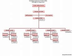 Image result for California Fire Department Chain of Command