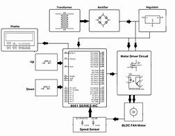 Image result for Inductive RPM Display