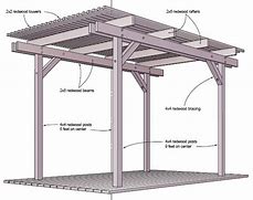 Image result for Pergola with Canopy Plans