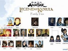 Image result for Zuko Family Tree