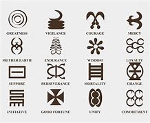 Image result for Cherokee Indian Signs and Symbols