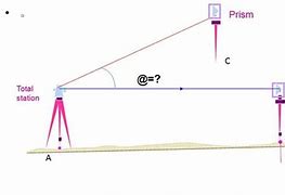 Image result for Prism of Total Station