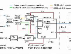 Image result for Eme Antenna