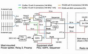 Image result for Eme Antenna