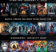 Image result for Marvel's Movie List