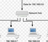 Image result for Ethernet Network Diagram