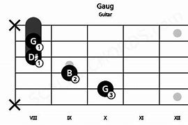 Image result for Gaug Ukulele Chord