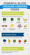 Image result for Food for High Blood Pressure