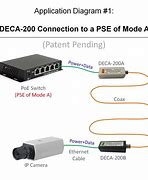 Image result for 16 Coax to Poe Ethernet Adapter