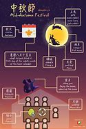 Image result for Mid-Autumn Festival Chinese Name