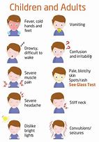 Image result for Meningitis Signs