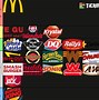 Image result for Fast Food Burger Chains