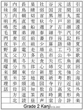 Image result for Kanji Chart with English Translations