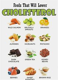 Image result for Foods to Control Cholesterol