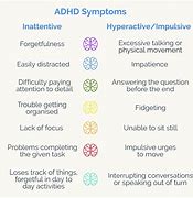 Image result for ADHD Syndrome