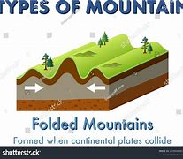 Image result for Folded Mountain Range Drawing