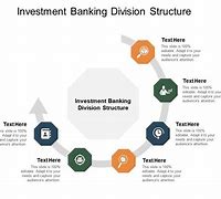 Image result for Investment Banking Structure