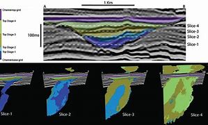 Image result for Petroleum Geology Ofindonesia Plate 1