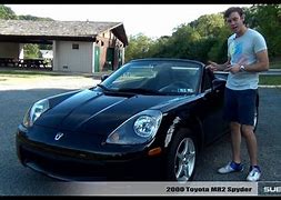 Image result for 96 MR2