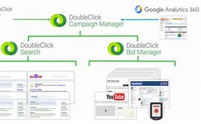 Image result for Double Clip Kecik