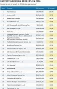 Image result for Top Business Insurance Companies