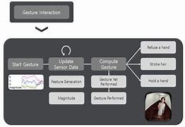 Image result for Pre Processed Images in Gesture Recognition