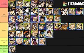 Image result for All Jjba Characters