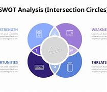 Image result for SWOT Analysis Template Purple