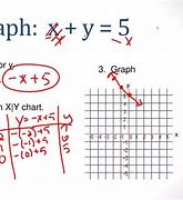 Image result for Y 5 On Graph