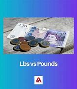 Image result for Difference Between Pounds and Kilograms