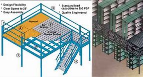 Image result for Mezzanine Floor in Railway Station