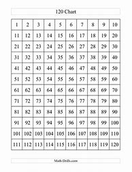 Image result for Blank 1-120 Chart