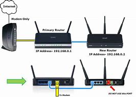 Image result for 2Wire Modem Router