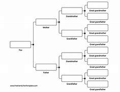 Image result for Detailed Family Tree Chart