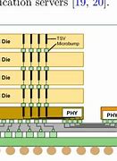 Image result for 3D Stacked Dram