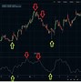 Image result for Stock Indicator Mass Index Mean