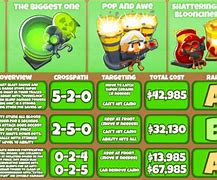 Image result for Mortar Towers BTD6