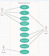 Image result for Use Case Diagram for Chatbot